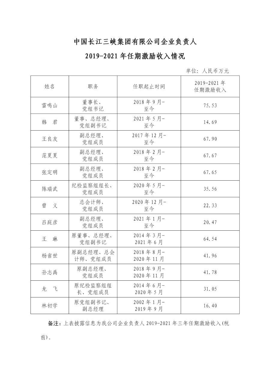 2 伟易博企业认真人2019-2021年任期激励收入情形